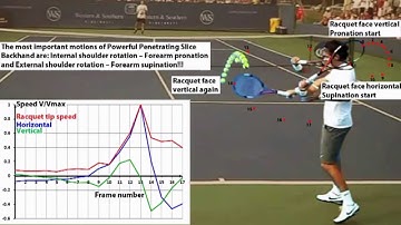 Federer powerful penetrating slice backhand analysis Super slow motion