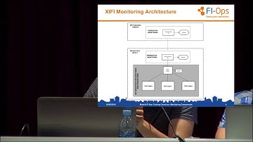 Infrastructure Monitoring
