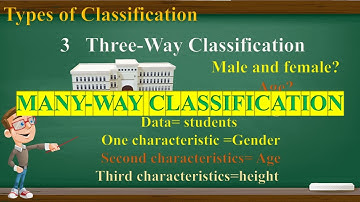 LECTURE 8[9 SEP. 2023]-Classification and its types-statistics part 1-intermediate