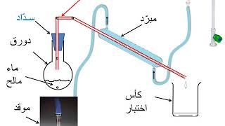 عملية التقطير