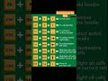 #excel shortcut for windows #exceltips #exceltricks #exceltutorial #education #windows #funny #code