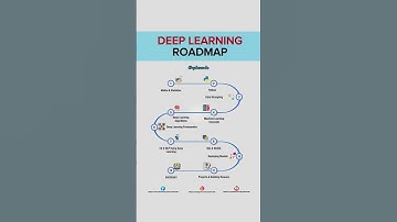 DEEP LEARNING ROADMAP 👨‍💻. #deeplearning  #machinelearning #python