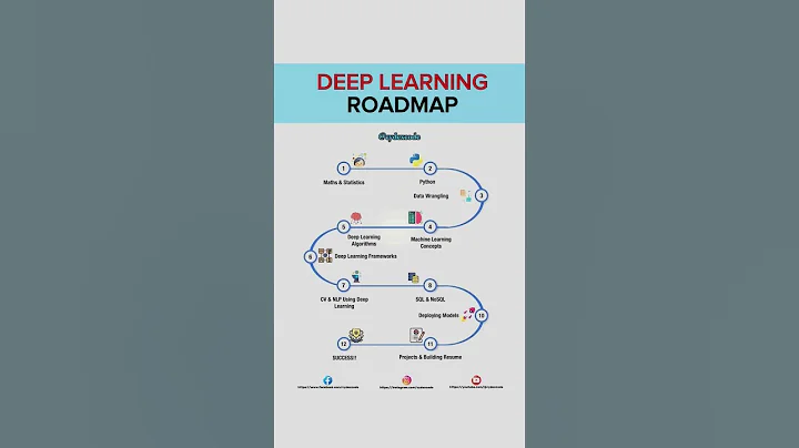 DEEP LEARNING ROADMAP 👨‍💻. #deeplearning  #machinelearning #python