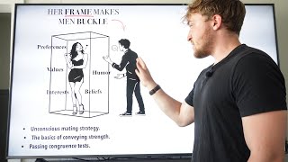 How To Attract A Woman Who Has A STRONG FRAME How To Attract A Woman Who Has A STRONG FRAME