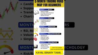 NEVER GIVE UP ON SOMETHING💯😎 ~WhatsApp status#shorts l #quotextrading #tradingplan