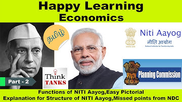 Functions of NITI Aayog,Easy Pictorial Explanation for Structure of NITI Aayog,Missed pts from NDC