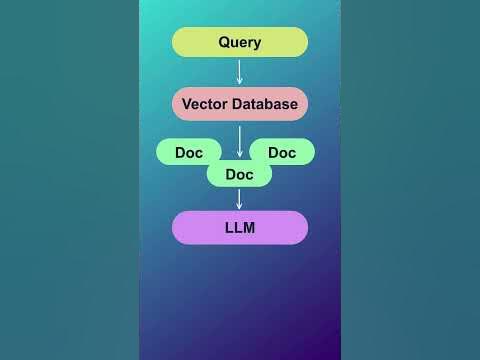How Does Rag Work? - Vector Database and LLMs #datascience # ...