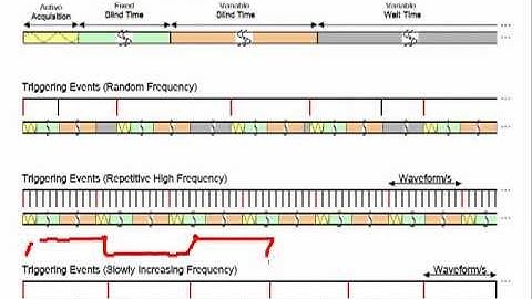 Simple Technique to measure Waveform Update Rates on DSOs with 