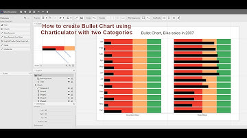 Create Custom Visual Bullet Chart with Charticulator with two categories