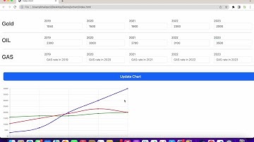 Create Javascript Chart with Dynamic Form Data using HTML CSS Bootstrap and JavaScript
