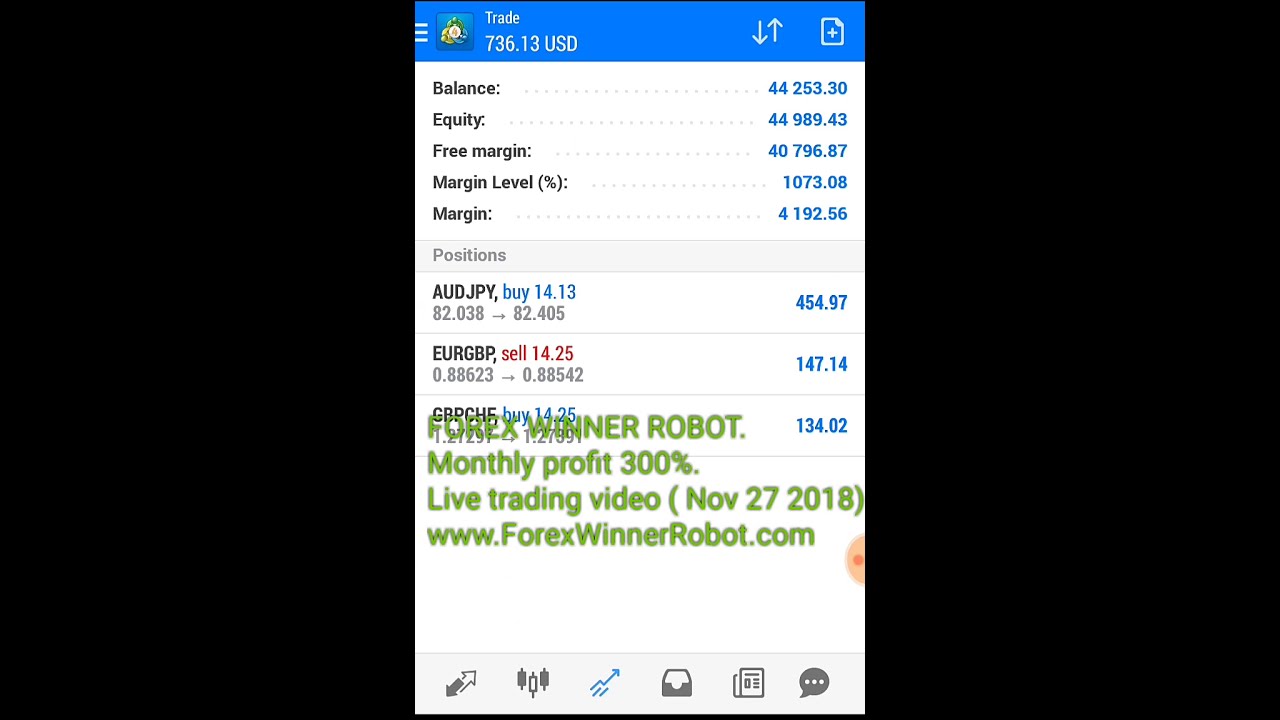 Forex Winner Robot Www Forexwinnerrobot Com - 