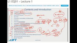 Module 06 | Chapter 01 | Equity Investments: Market Organization & Structure | V02 IFT Lecture 1