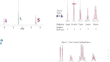 Decoding Multiplets - Determining complex splitting patterns in NMR
