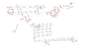 Cross Correlation in MATLAB | MATRIX METHOD | DSP