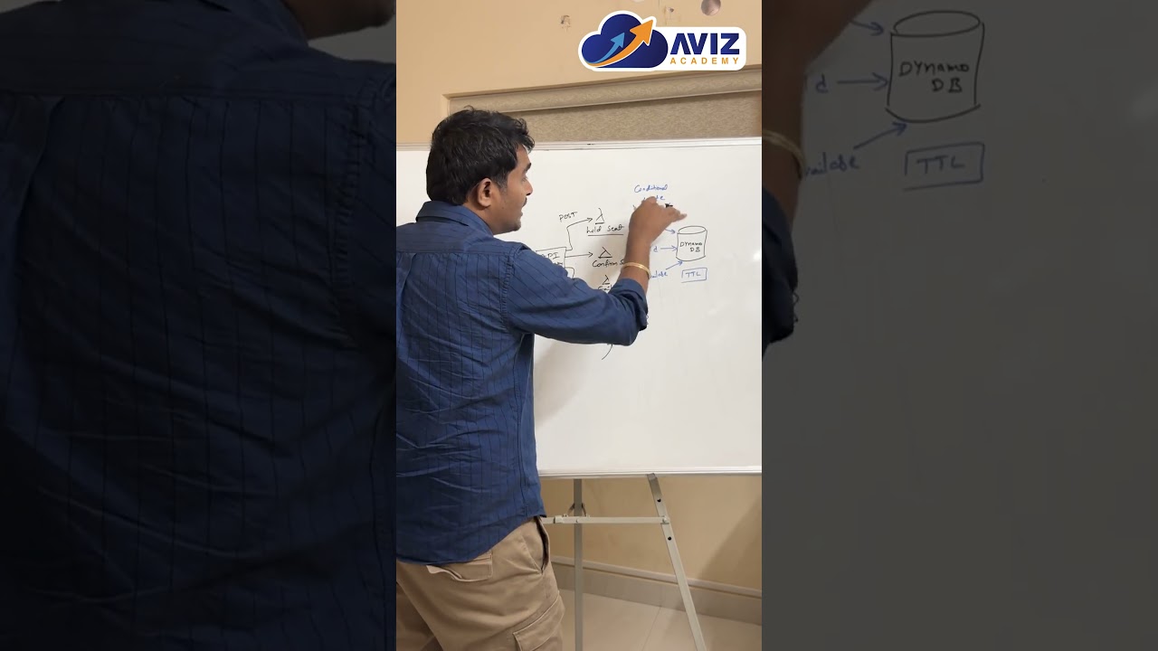 Как забронировать место в BookMyShow при покупке билетов | система бронирования билетов 