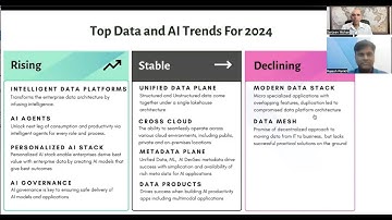 It Depends #52: 2024 Rising, Stable, and Declining Data and AI Trends with Rajesh Parikh - Dec 23
