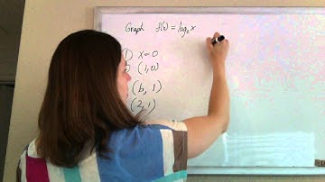 graphing a logarithmic function y = log base 2 of x
