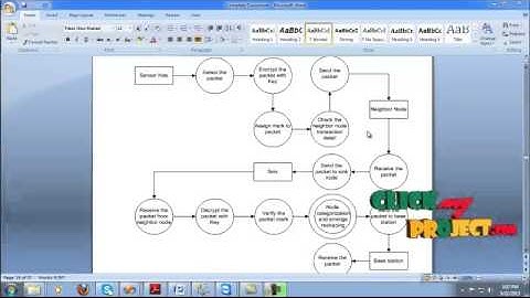 Final Year Projects  | Catching Packet Droppers and Modifiers in Wireless Sensor Networks