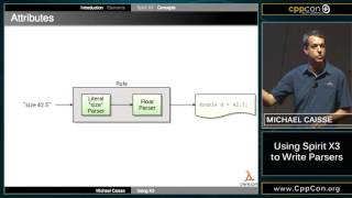 Famous CppCon 2015: Michael Caisse “Using Spirit X3 to Write Parsers” Wealth