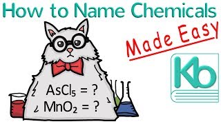 How to Name Chemicals Made Easy