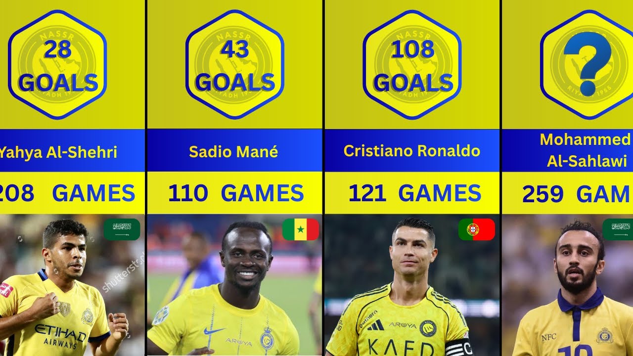 Al-Nassr All-Time Top Scorers 🟡🔵