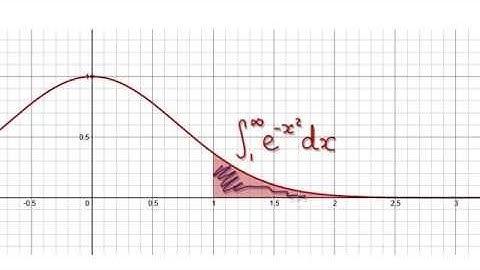 Video 2437 - Improper Integrals, Comparison Test, e^(-x^2), Example