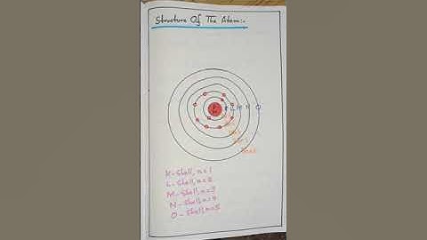 CHEMISTRY CLASS -2, HIGH SCHOOL.& HIGHER SECONDARY CHEMISTRY,LR ACADEMY FOR COMPETITIVE EXAMS