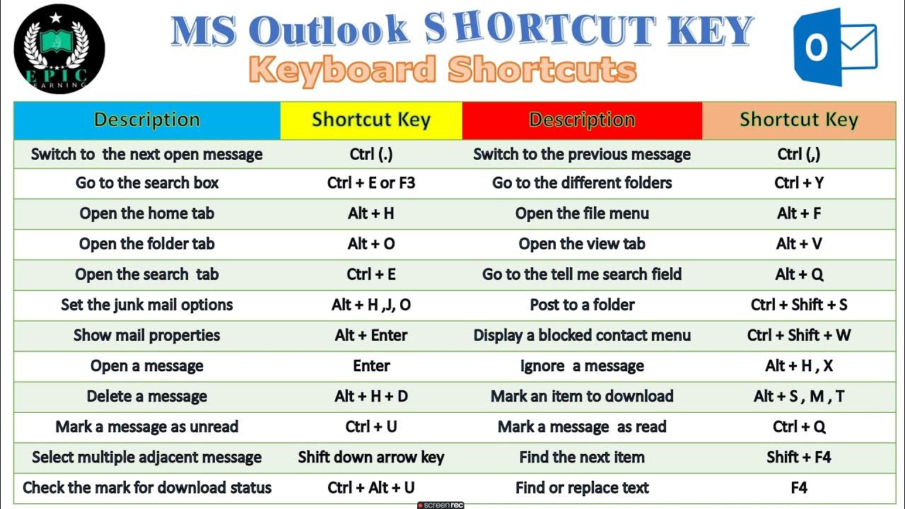 Keyboard shortcuts for outlook microsoft outlook shortcut keys ms