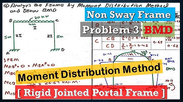 Non Sway Frame Moment Distribution Method | Rigid Jointed Portal Frame