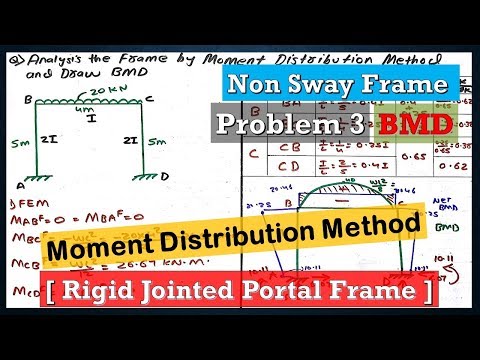 Non Sway Frame Moment Distribution Method | Rigid Jointed Portal Frame