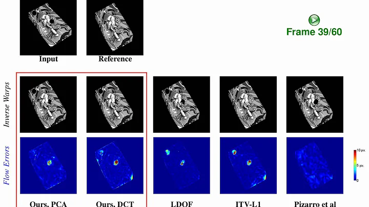 Results on Flag Sequence with Occlusions (Garg, Roussos, Agapito, EMMCVPR'11)