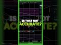 03/12/26 Live Day Trading Recap  #learntotrade  #tradingforbeginners  #trading #tradingforbeginners