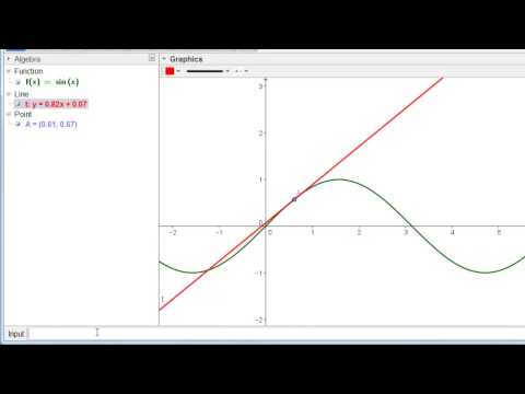 Derivative and Tangent of a Function