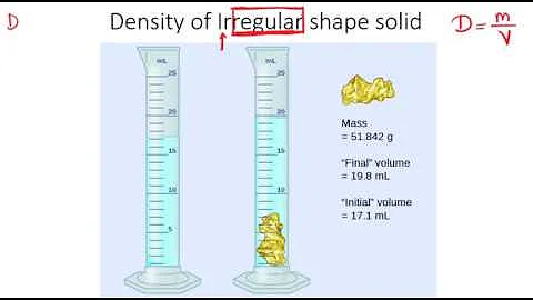 Density of IrRegular Shape Solid