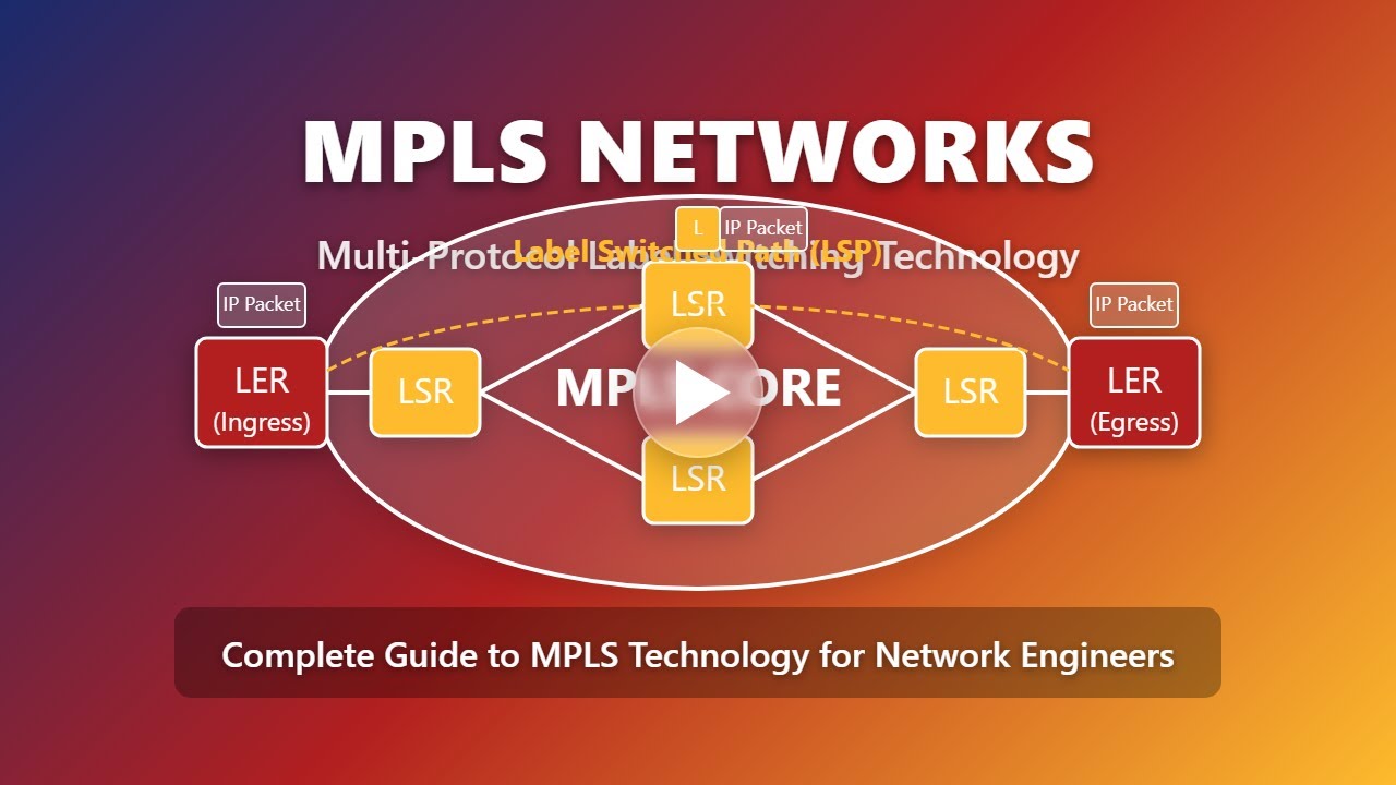 MPLS Networks Explained: A Beginner's Guide to Multi-Protocol Label ...
