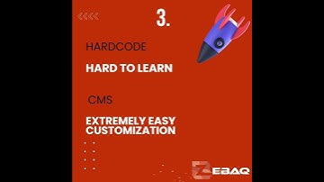CMS vs. coding: Only one is needed to create a website #shorts #cms #coding #wordpress
