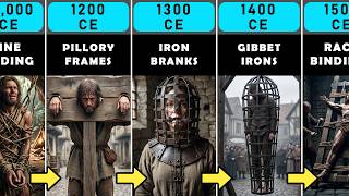 Evolution of Restraint Devices ➜ 300,000 BCE