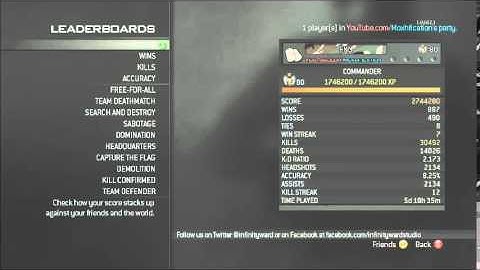 MW3 | Unlock All | Any Level | Any Prestige | God Mode Classes | +Download