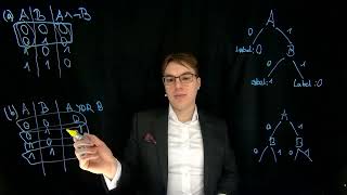 Foundations of Machine Learning Lab » Decision Trees » Math Exercise 1