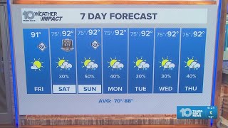 10 Weather: Friday forecast; May 15, 2026