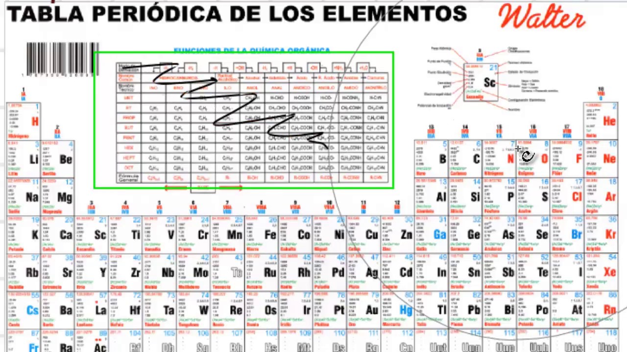 Como Leer Tabla Periodica