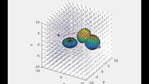 Vector Field-based Collision Avoidance with Uncertain Moving Obstacles - Martin Braquet