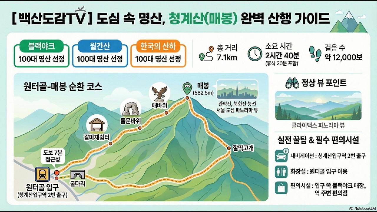 청계산 (서울 서초구) | 100대명산 산행기록/신분당선 청계산입구역 2번출구 -원터골굴다리-헬기장-돌문바위 - 매바위 -청계산 정상-헬기장-깔딱고개-어둔골쉼터 - 물멍쉼터 -원점