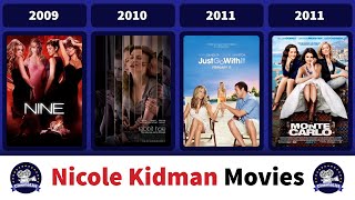 Nicole Kidman's filmography