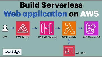 Build Serverless Web Application on AWS | AWS Amplify