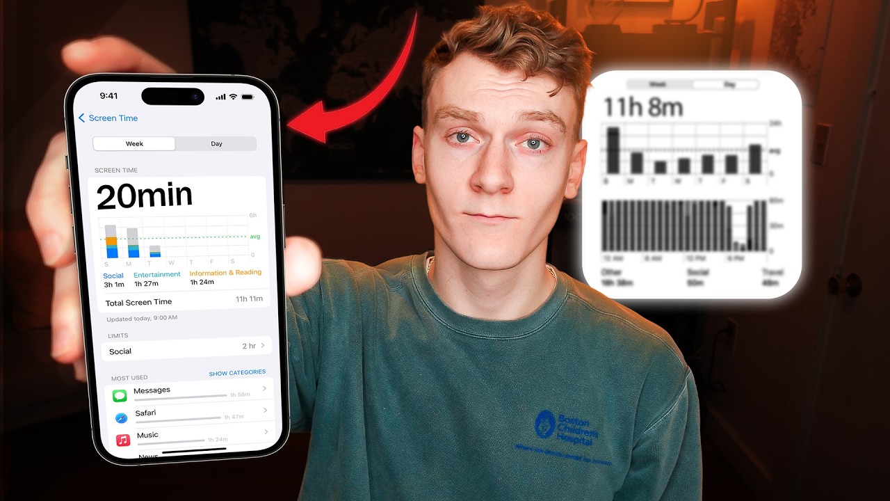 Give Me 5 Minutes, Your Screen Time Will Reduce by 70%