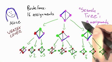 Properties Of Search Tree Construction Solution - Intro to Theoretical Computer Science