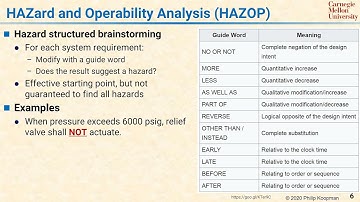 L29 06 HAZard and Operability Analysis    HAZOP