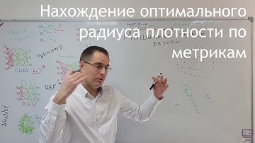 Плотностная кластеризация (DBSCAN)