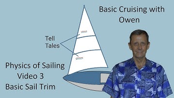 Physics of Sailing Video 3: Basic Sail Trim